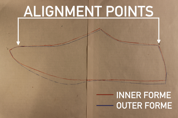 Alignment Points